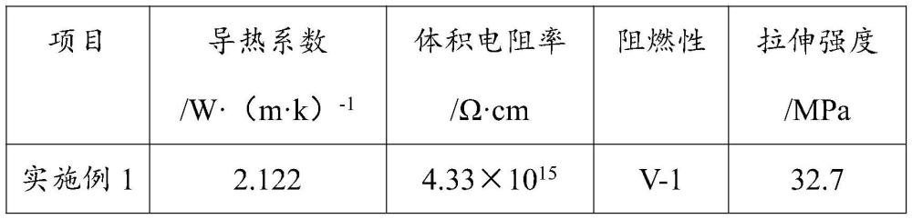 一种高导热灌封胶