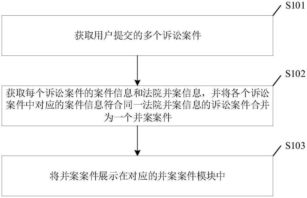 并案信息的展示方法、装置、电子设备及介质与流程