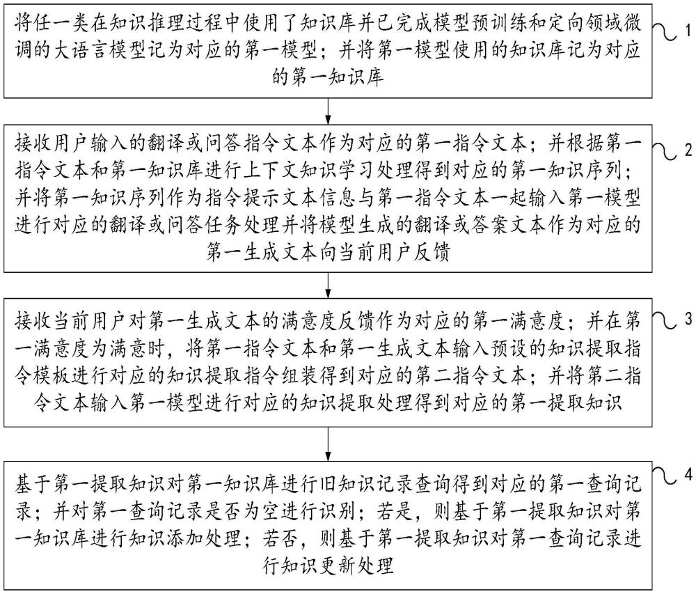 一种结合用户反馈与上下文学习的知识处理方法和装置与流程