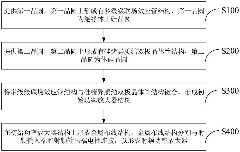 射频功率放大器制备方法、结构及电路与流程