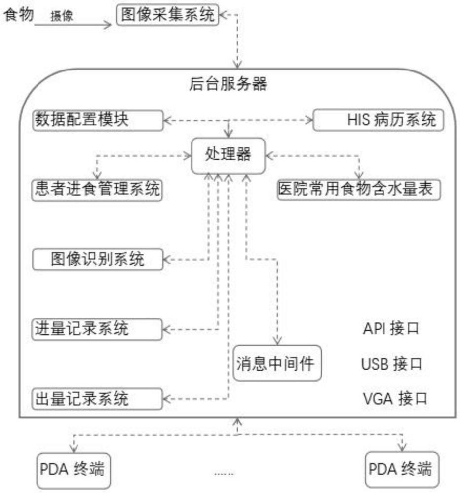 一种临床病人24小时进出量统计系统与方法