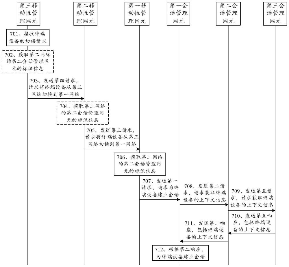 网络切换方法及装置与流程