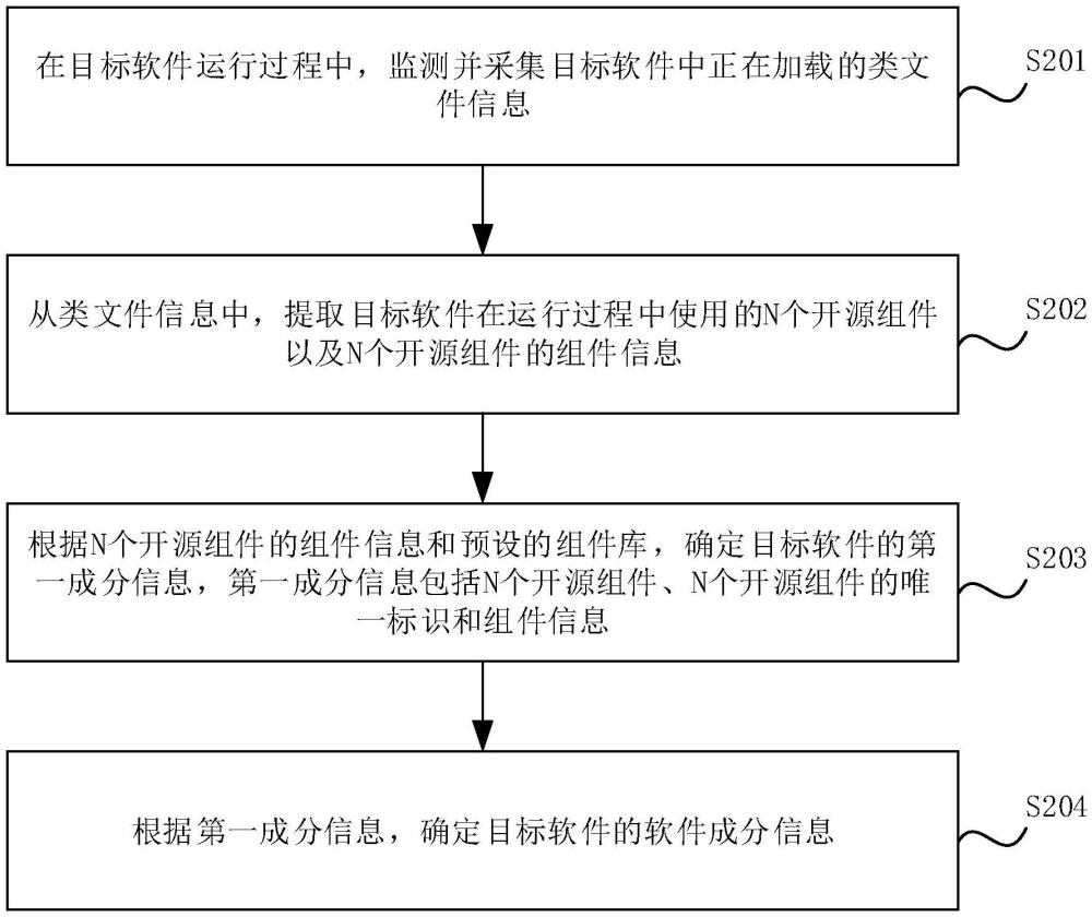 一种软件成分分析方法、装置及设备与流程