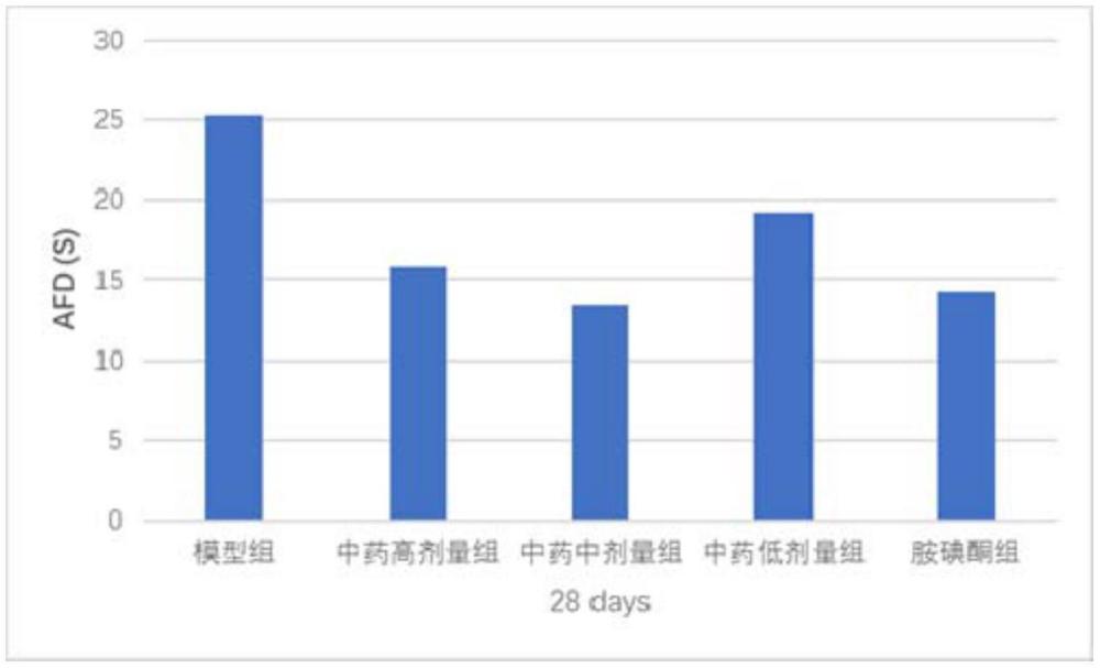 一种中药组合物和制备方法及其用途