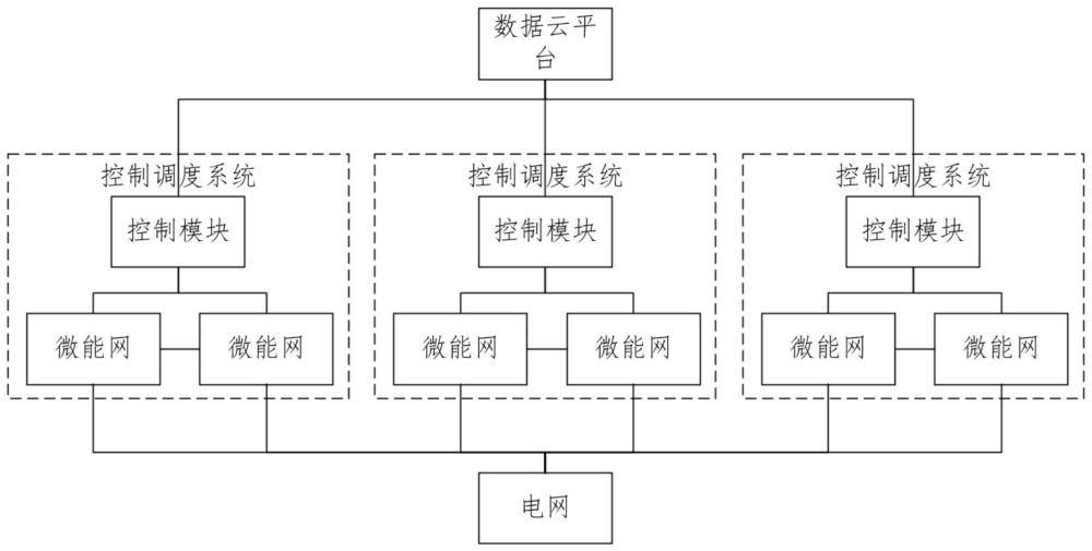 一种源网荷储微能网控制系统的制作方法