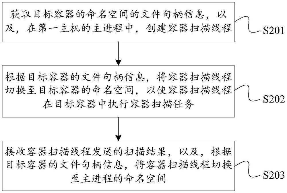 一种容器扫描方法、装置、设备、介质及产品与流程