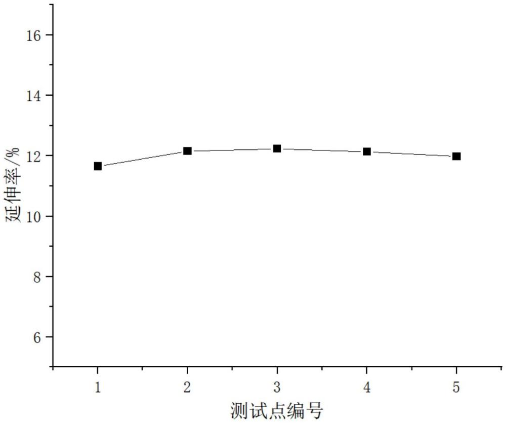 一种键合线用银基中间合金及其制备方法、键合线与流程