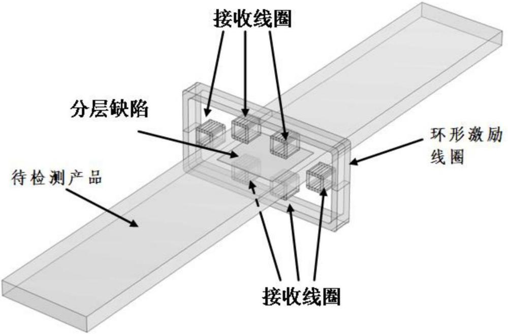 涡流检测传感器、分层缺陷检测系统以及检测方法与流程