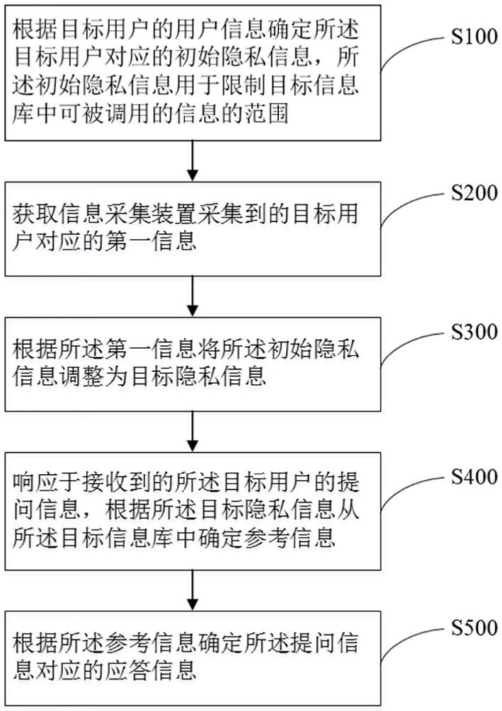 交互方法、装置及电子设备与流程