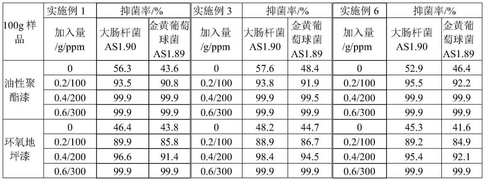 一种有机酸银酰基硫脲配合物及其制备方法和应用与流程