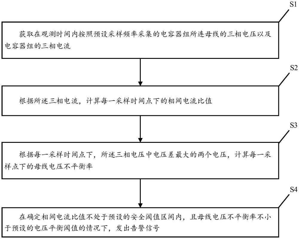 一种电容器故障预警方法、装置、电子设备及存储介质与流程