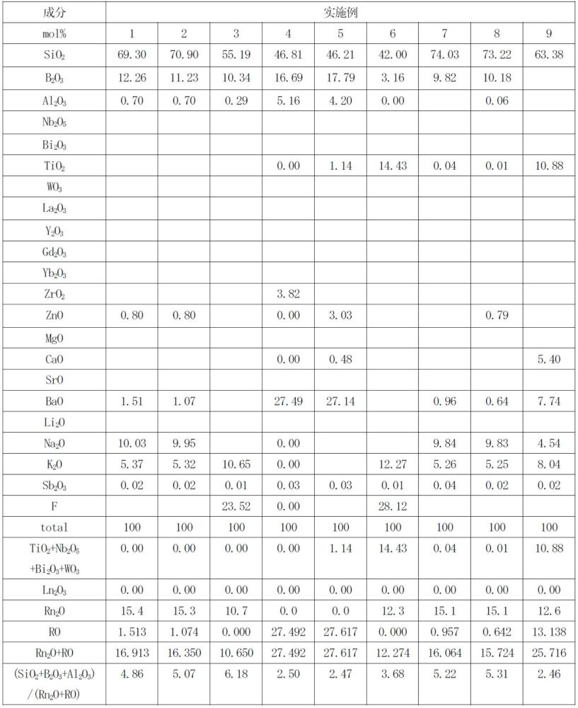 光学玻璃及光学元件的制作方法