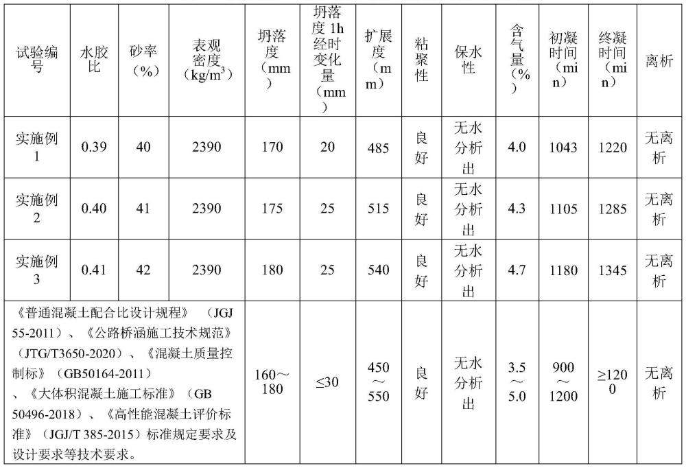 C40花岗岩高性能大体积混凝土及其制备方法与流程