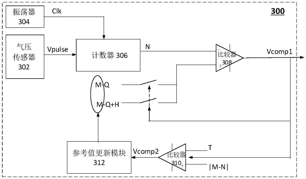 气压检测系统的制作方法