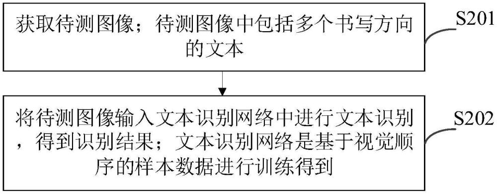 文本识别方法、装置、计算机设备、存储介质和程序产品与流程