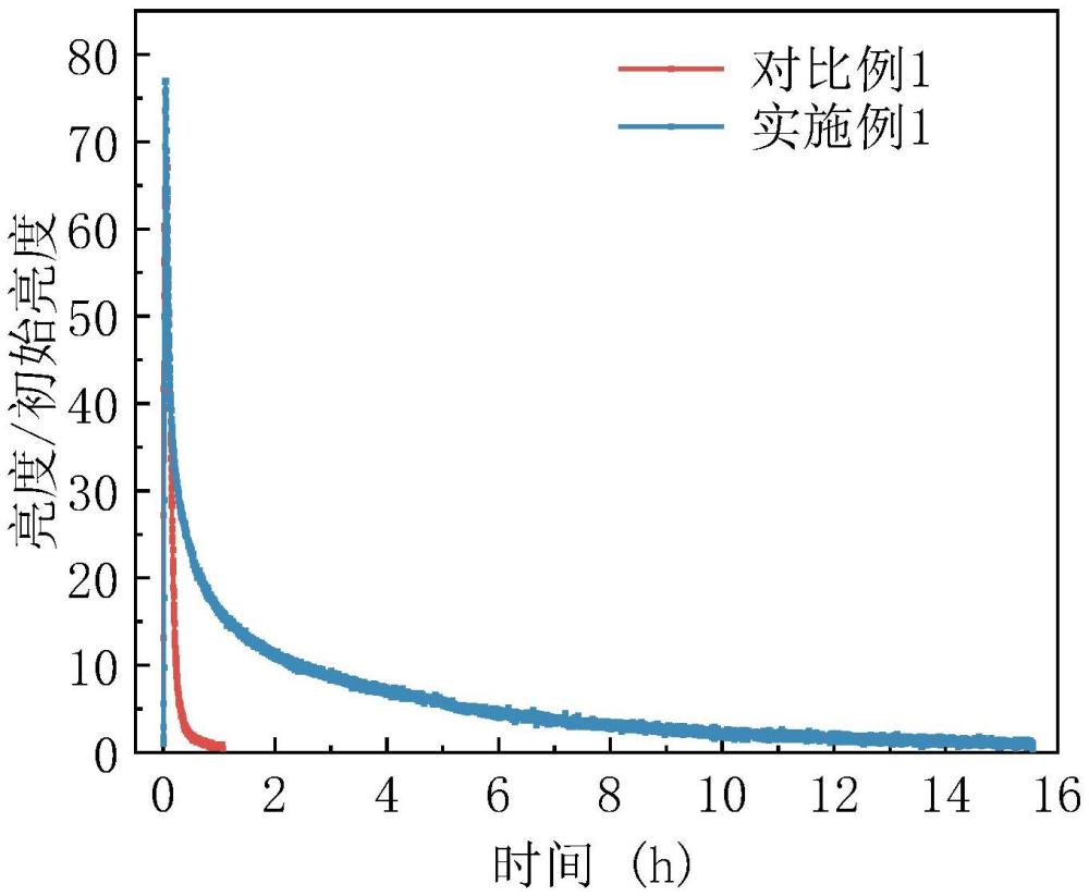 一种基于PVP界面修饰层的钙钛矿发光二极管及其制备方法