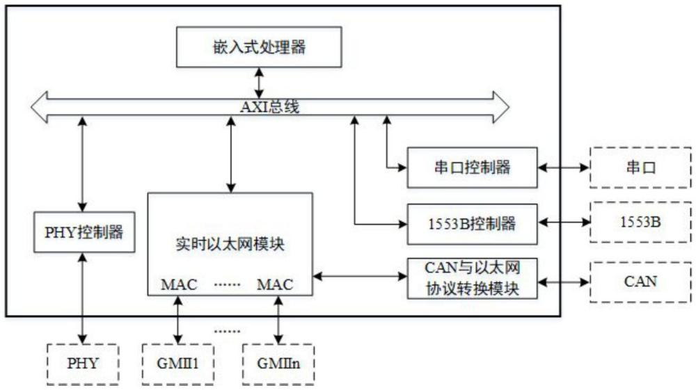 一种实时以太网跨协议传输系统及传输方法与流程