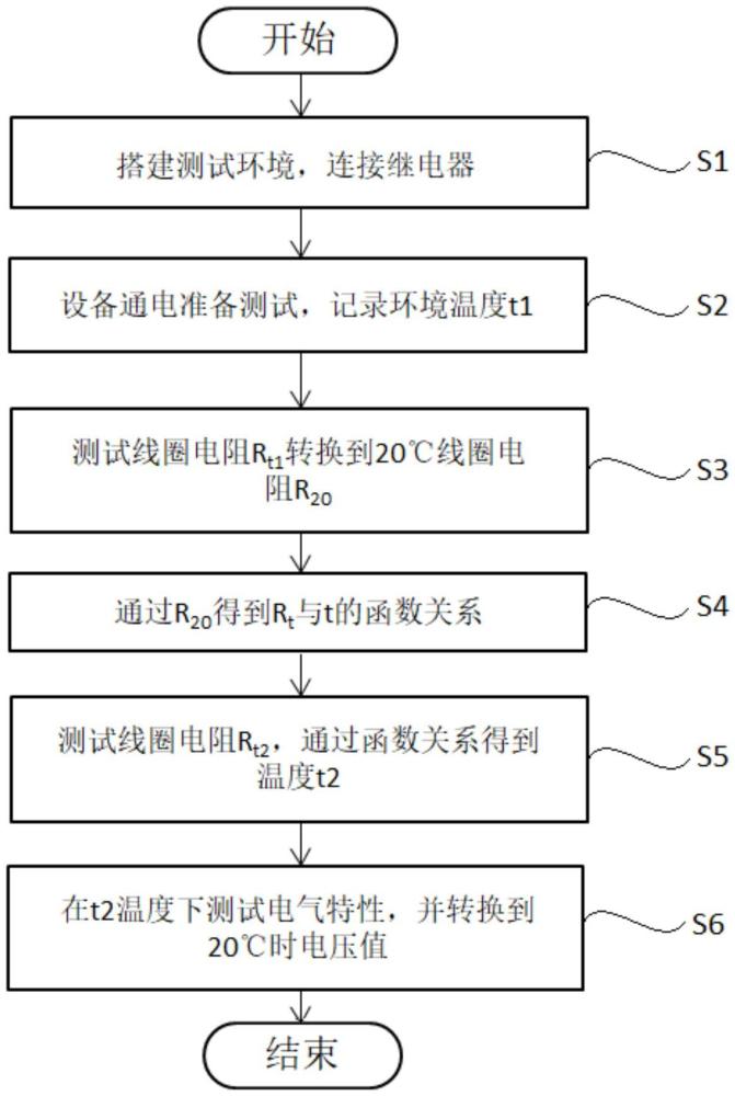 一种继电器电气特性温升转换的测试方法与流程