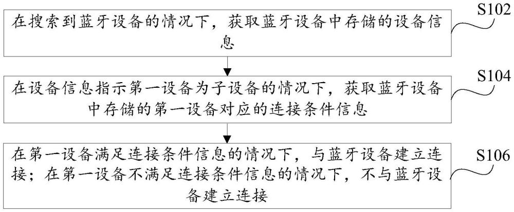 蓝牙连接方法及装置、电子设备与流程