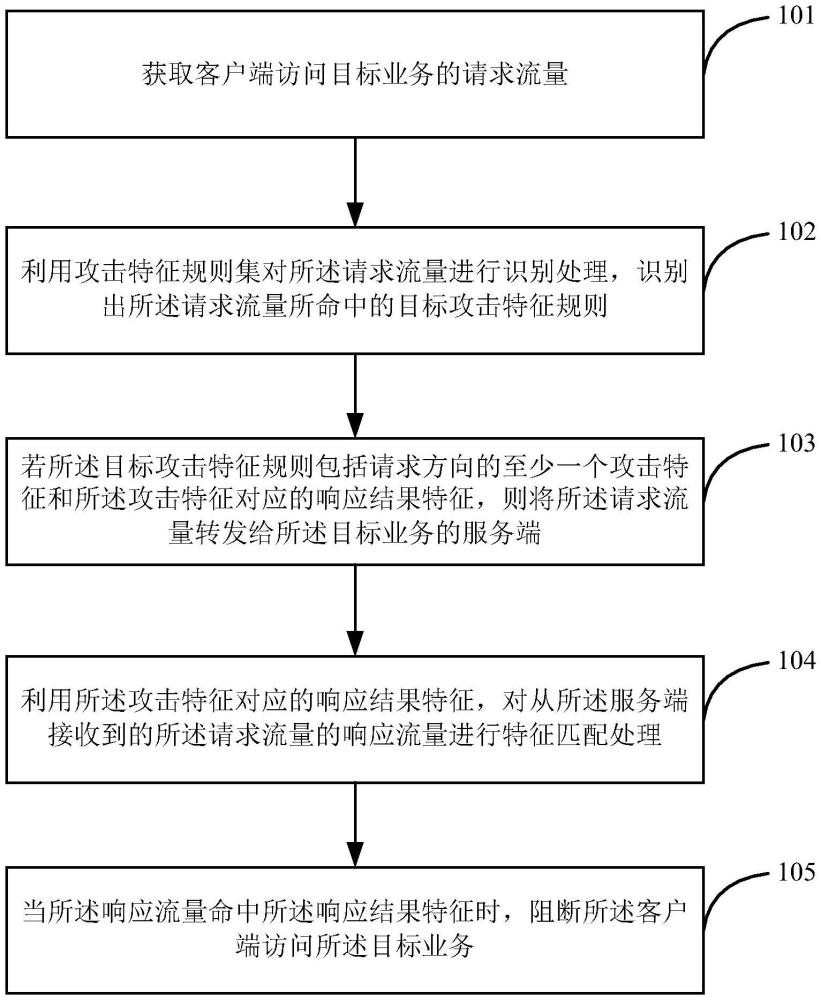 一种流量识别方法及装置与流程