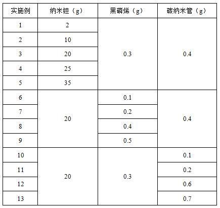 一种耐辐照环氧塑封料及其应用的制作方法