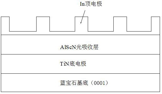 基于AlScN的宽光谱光电探测器