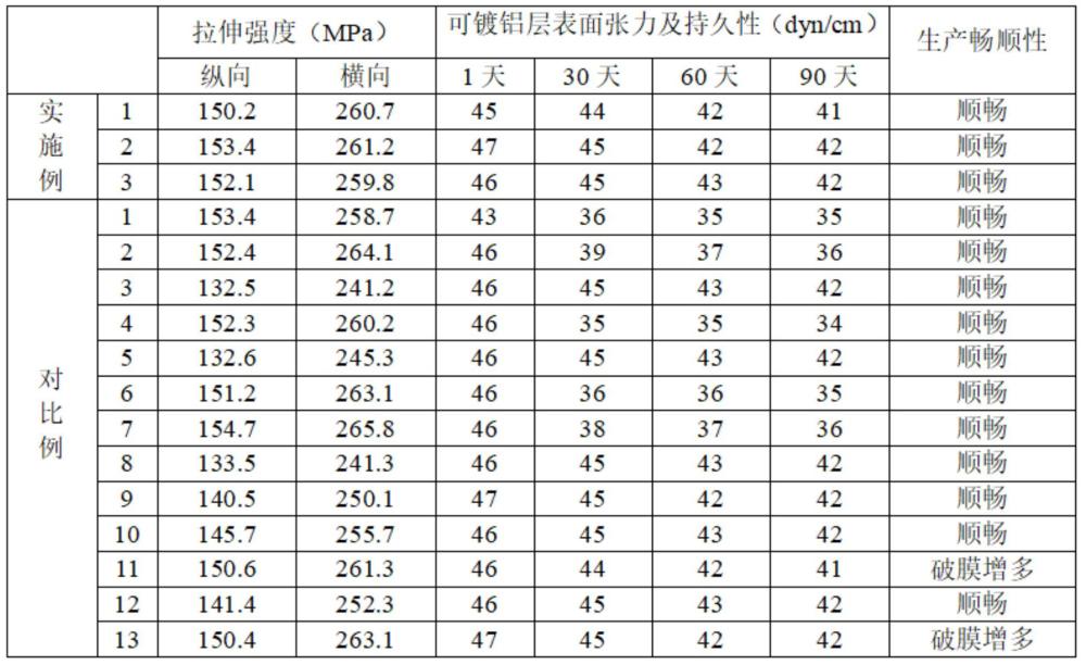 一种双向拉伸聚丙烯镀铝标签膜及其制备方法与流程