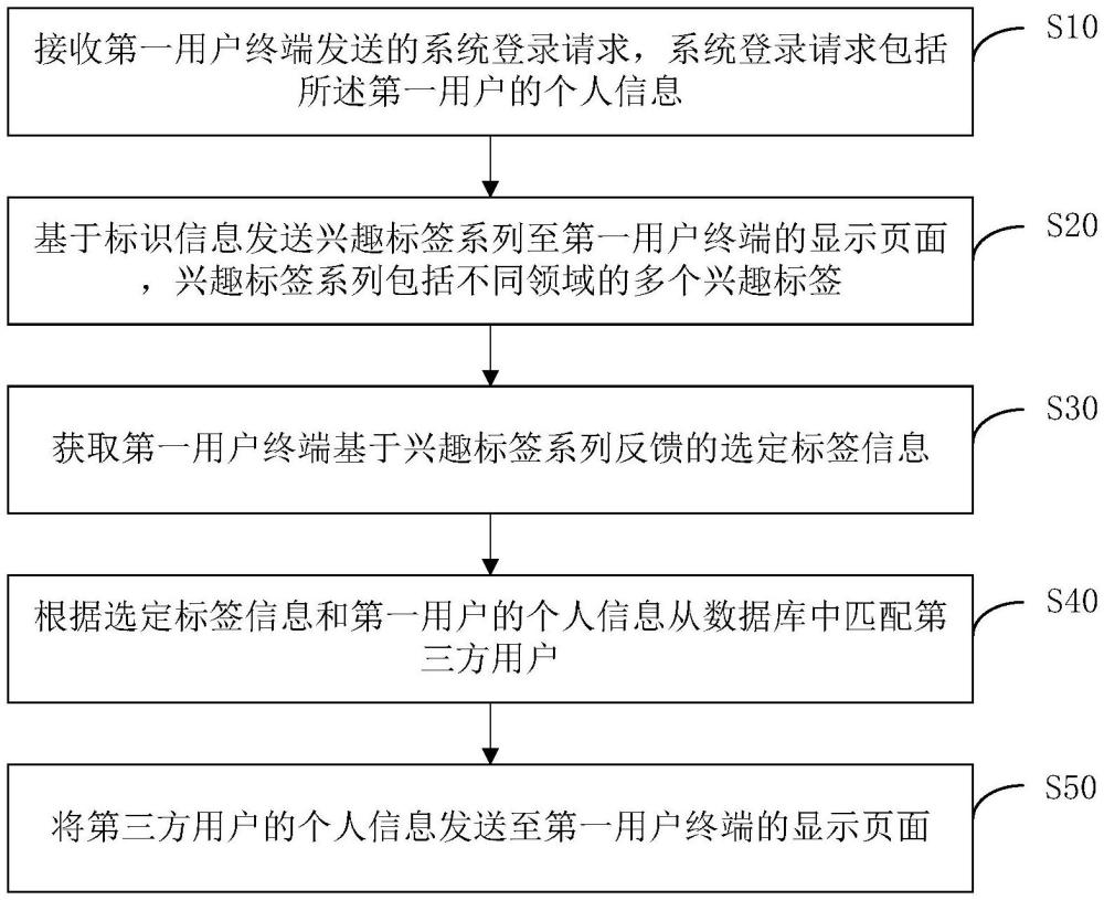 数据推送方法、装置、计算机设备及存储介质与流程