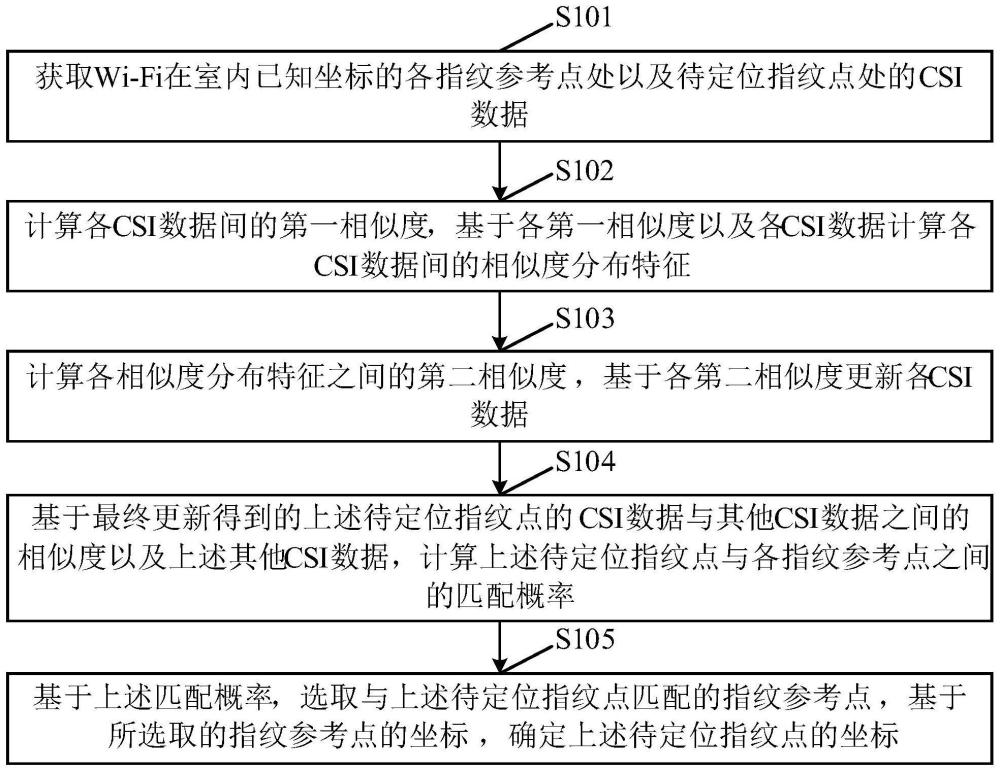 一种室内无线定位方法及装置