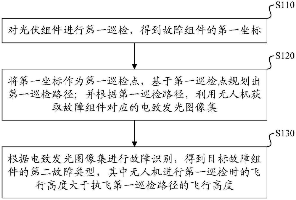 基于无人机的光伏组件的巡检方法及巡检系统与流程