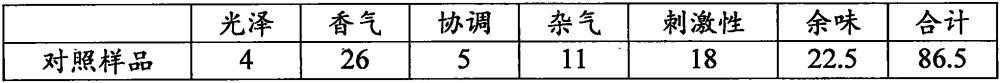 一种固体枇杷香料及其制备方法与应用与流程