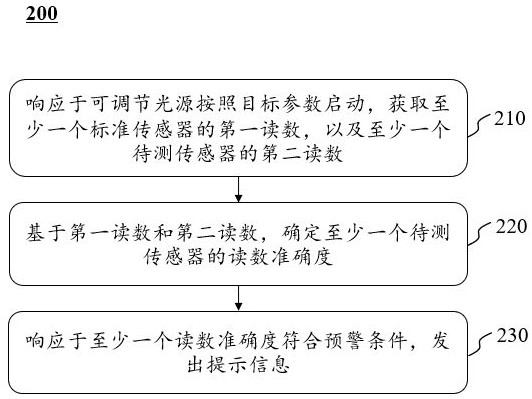 一种感应传感器测试系统与方法与流程