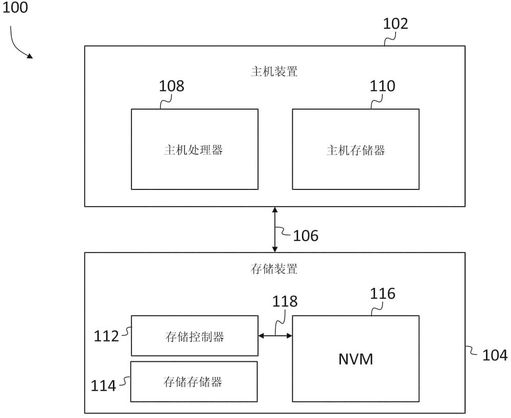 用于存储内机器学习操作的系统、方法以及装置与流程