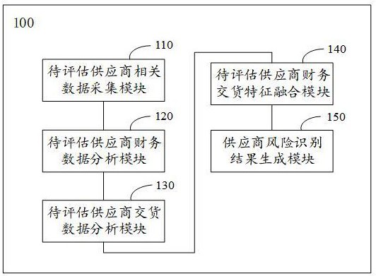 基于大数据的风险隐患管理系统及方法与流程