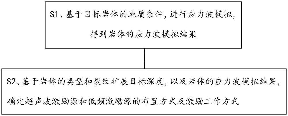 基于应力波导向的岩体气体爆破方法与流程