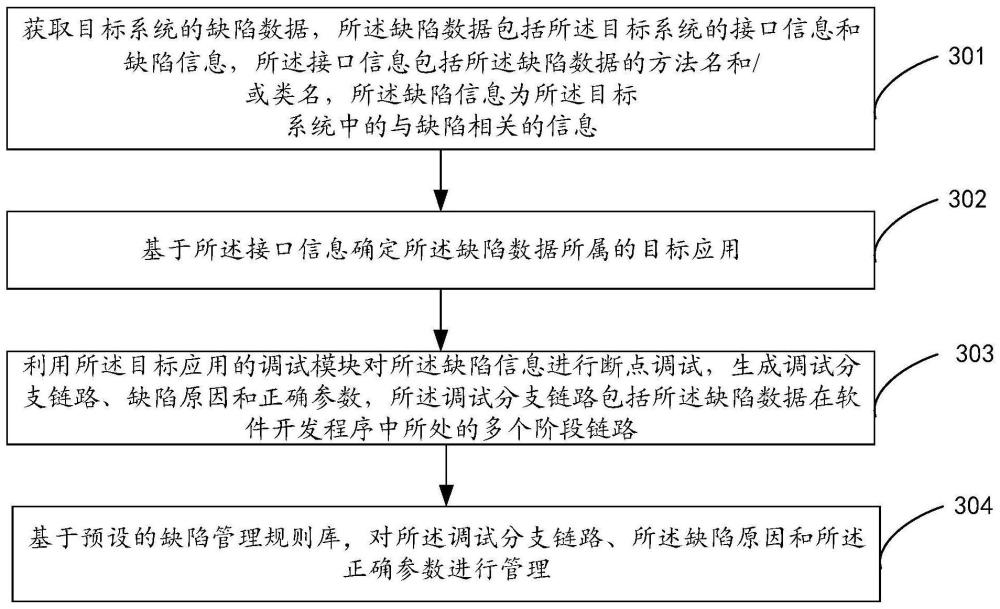 系统的缺陷管理方法、装置、计算机设备及存储介质与流程