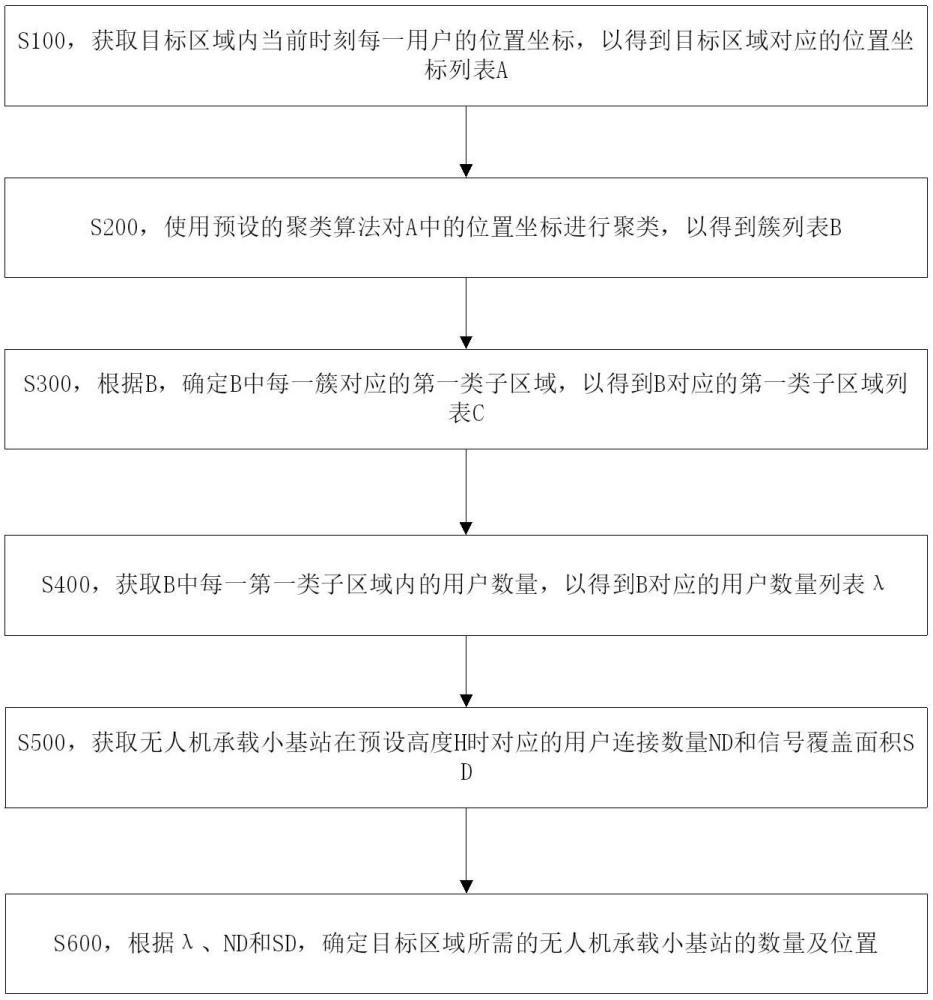 一种无人机承载小基站微波通信系统与方法与流程