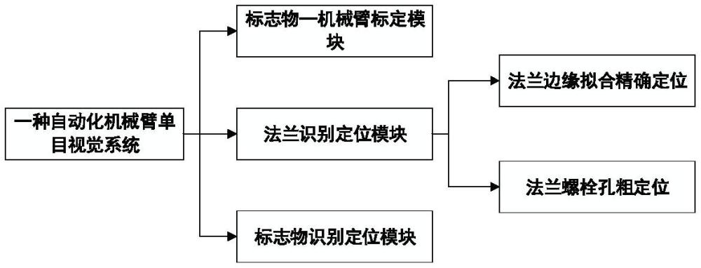 一种自动化机械臂单目视觉伺服系统及方法与流程