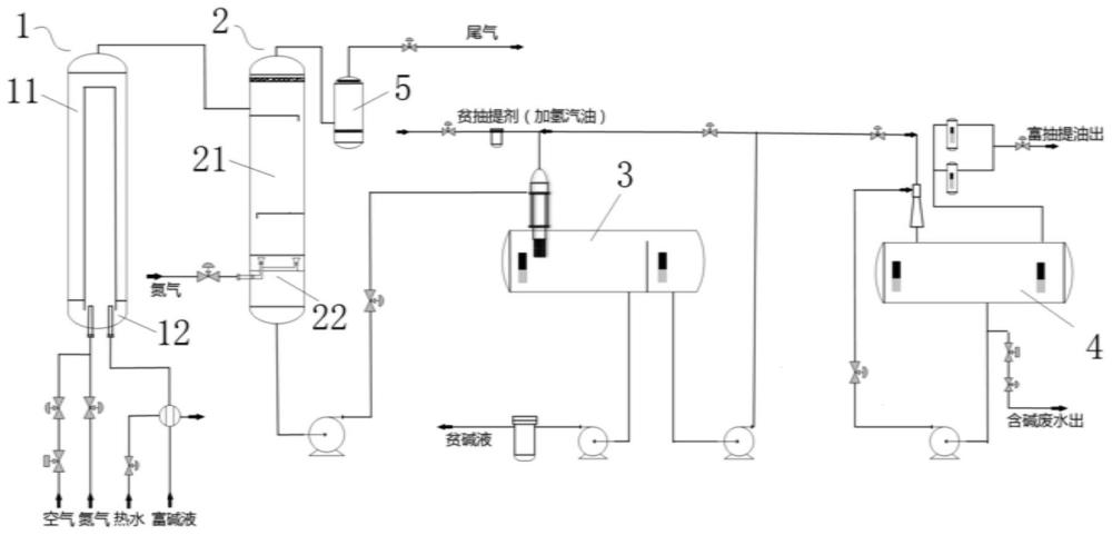 液化气脱硫醇碱液的循环再生和除氧的装置及方法与流程