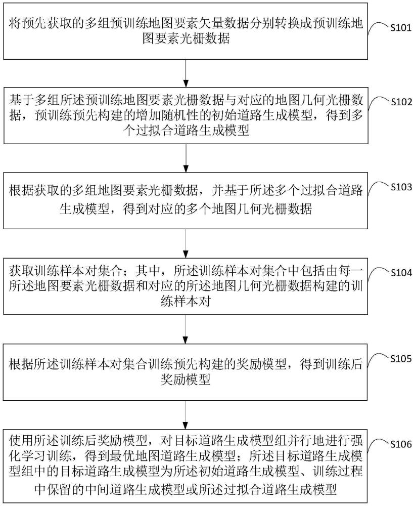 地图道路数据生成模型训练方法、相关方法和装置及设备与流程