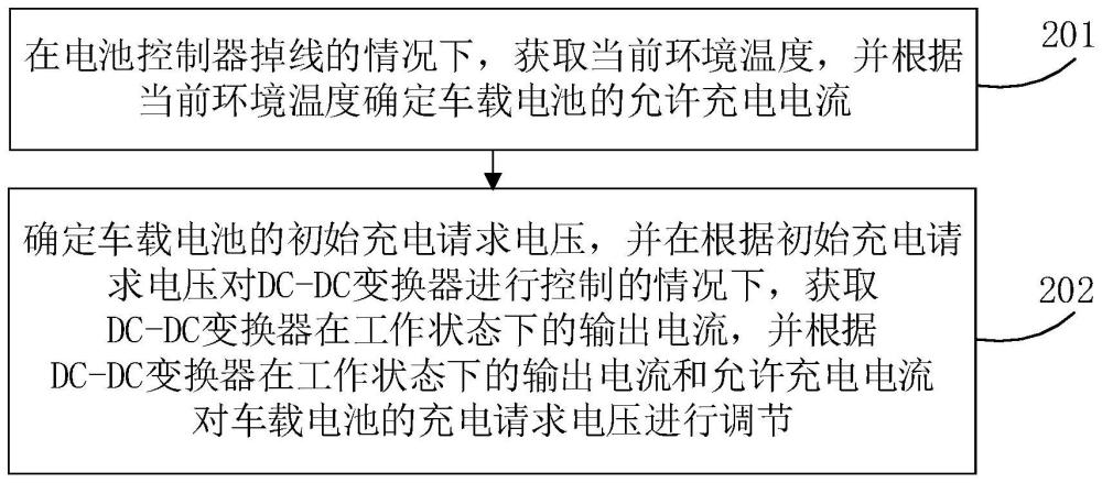 车载电池的充电控制方法及系统、车辆与流程