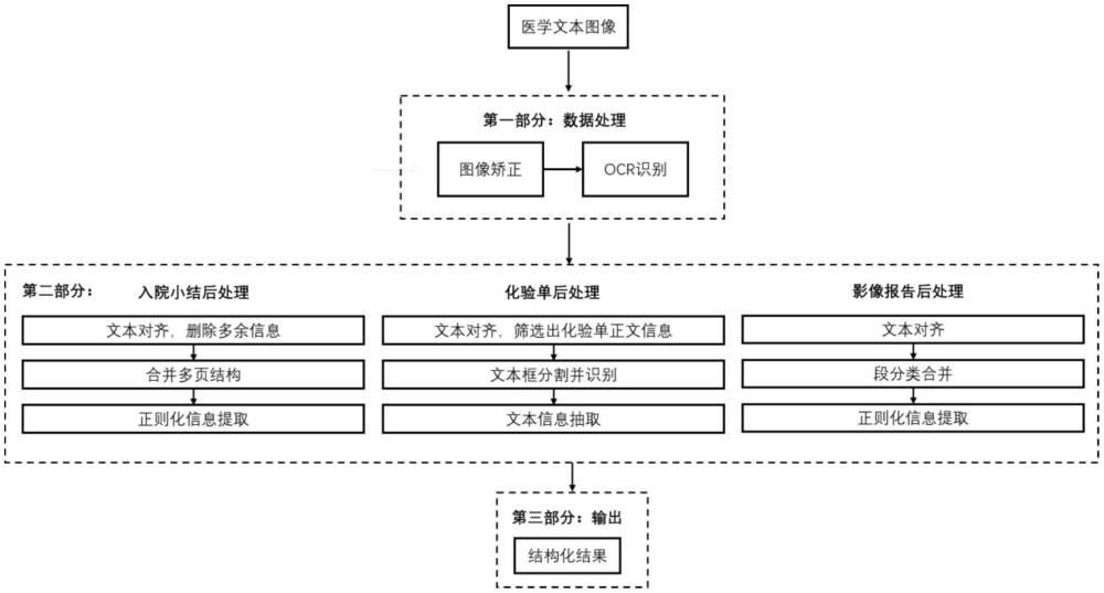 一种基于OCR的医学文本结构化识别处理方法