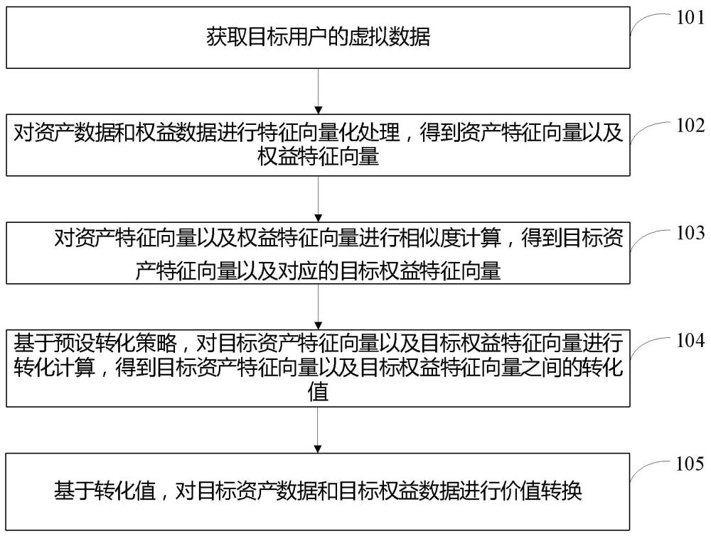 虚拟数据向量化管理方法、装置、电子设备及存储介质与流程