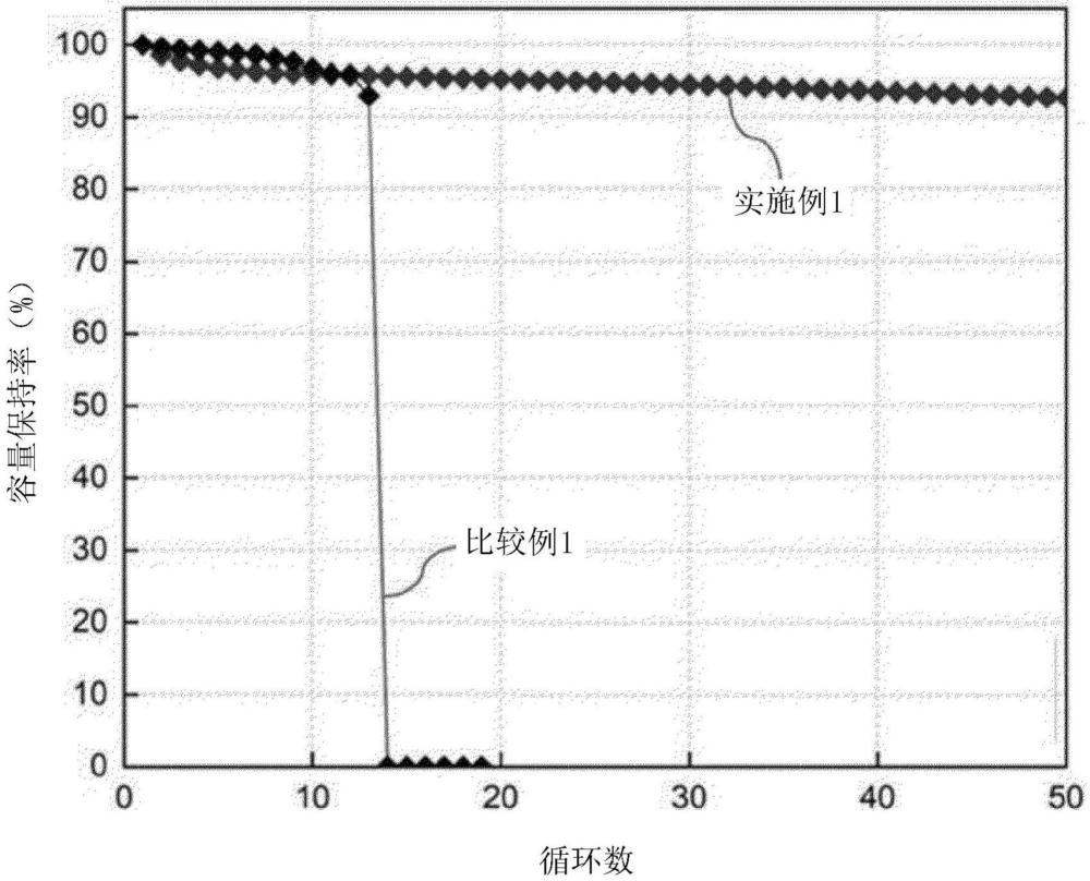 全固态电池用负极及包含该负极的全固态电池的制作方法