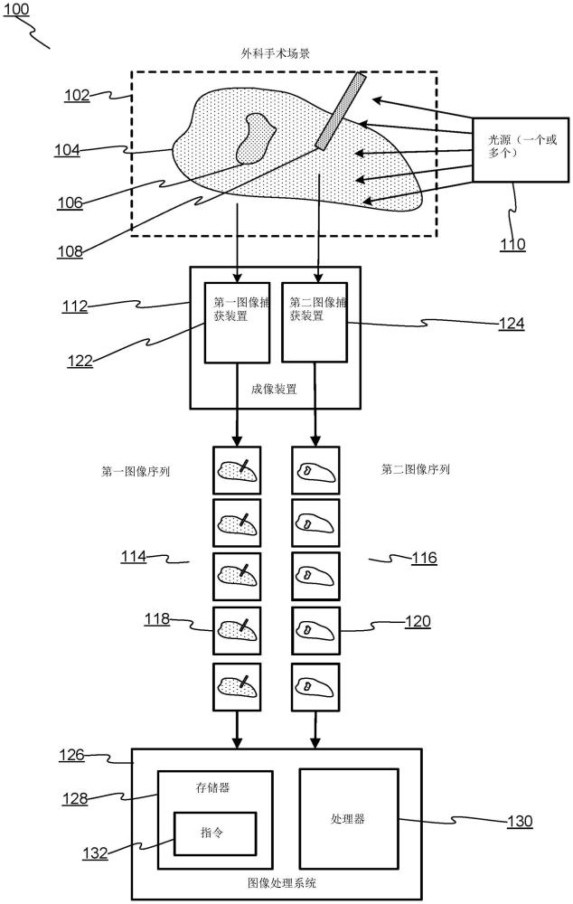 用于可见光谱图像的基于不可见光谱光图像的操作的制作方法