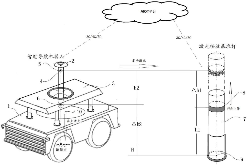 一种基于激光技术实现智能毫米级高程测量的方法与流程