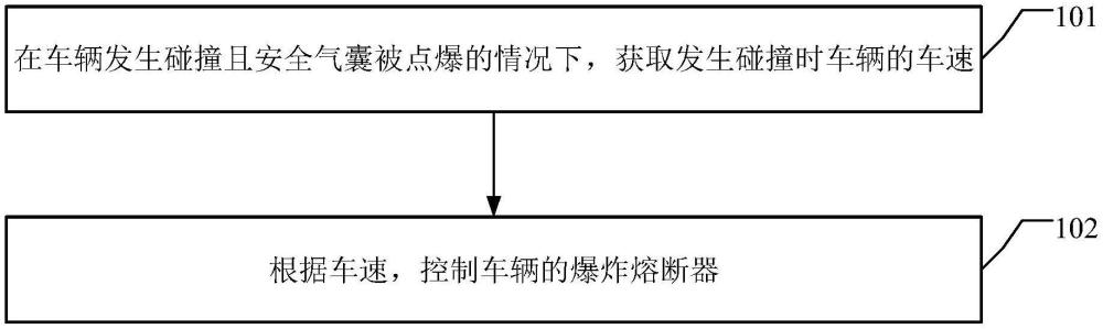 爆炸熔断器控制方法、装置、设备、介质、产品及车辆与流程