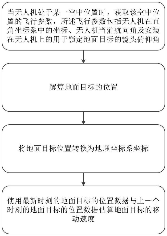 一种基于旋翼式无人机的地面目标定位方法及装置与流程