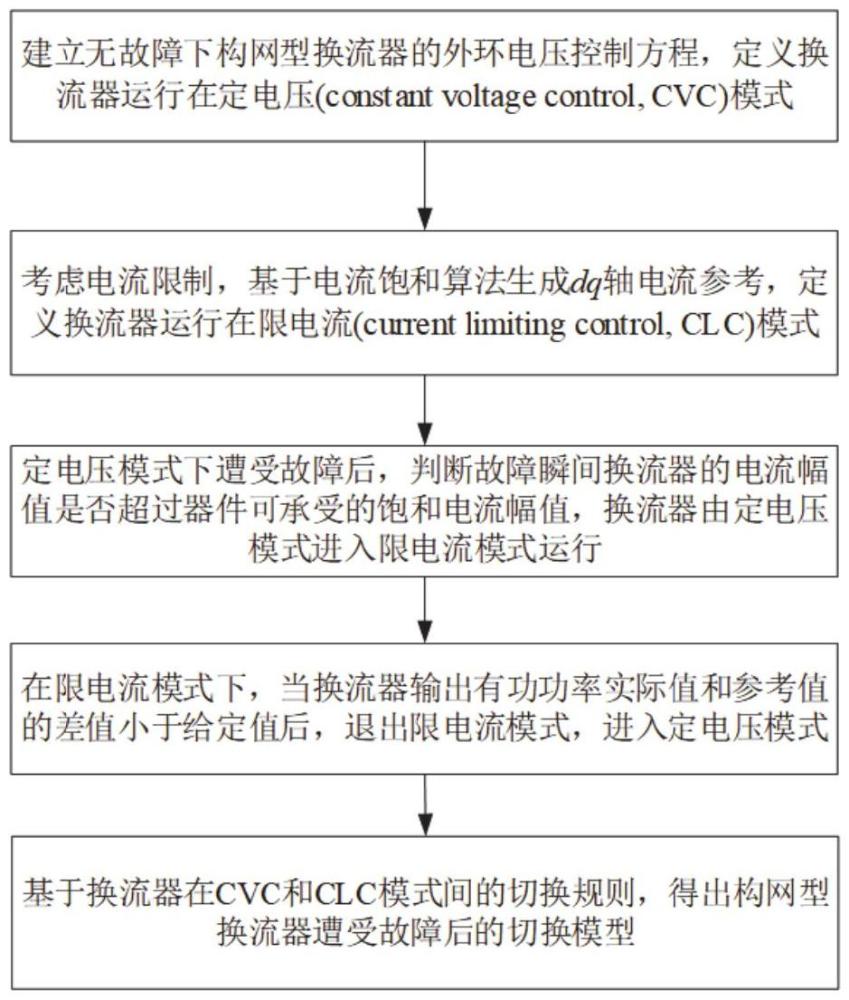 一种基于电流饱和算法的换流器控制模式切换方法及系统