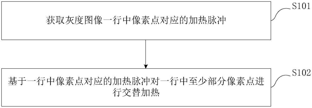 灰度打印方法及打印芯片与流程